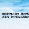 财联社6月25日电，比特币失守60000美元，为5月3日以来首次。