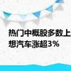 热门中概股多数上涨 理想汽车涨超3%