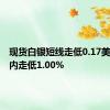 现货白银短线走低0.17美元，日内走低1.00%