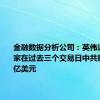 金融数据分析公司：英伟达空头卖家在过去三个交易日中共赚取49.7亿美元