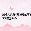 加拿大央行7月降息的可能性从65%降至54%