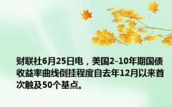 财联社6月25日电，美国2-10年期国债收益率曲线倒挂程度自去年12月以来首次触及50个基点。