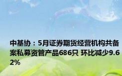 中基协：5月证券期货经营机构共备案私募资管产品686只 环比减少9.62%