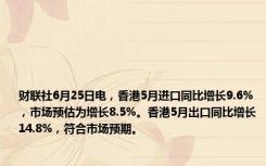 财联社6月25日电，香港5月进口同比增长9.6%，市场预估为增长8.5%。香港5月出口同比增长14.8%，符合市场预期。