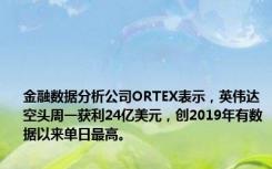 金融数据分析公司ORTEX表示，英伟达空头周一获利24亿美元，创2019年有数据以来单日最高。