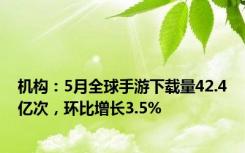 机构：5月全球手游下载量42.4亿次，环比增长3.5%