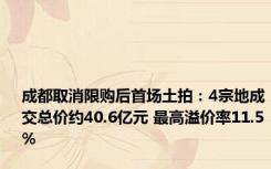 成都取消限购后首场土拍：4宗地成交总价约40.6亿元 最高溢价率11.5%