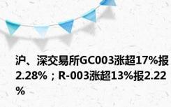 沪、深交易所GC003涨超17%报2.28%；R-003涨超13%报2.22%