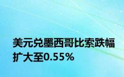 美元兑墨西哥比索跌幅扩大至0.55%