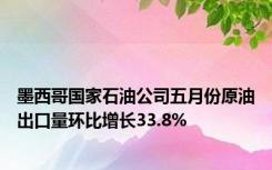 墨西哥国家石油公司五月份原油出口量环比增长33.8%