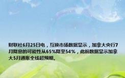 财联社6月25日电，互换市场数据显示，加拿大央行7月降息的可能性从65%降至54%，此前数据显示加拿大5月通胀全线超预期。