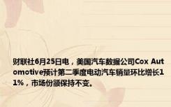 财联社6月25日电，美国汽车数据公司Cox Automotive预计第二季度电动汽车销量环比增长11%，市场份额保持不变。