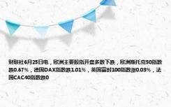 财联社6月25日电，欧洲主要股指开盘多数下跌，欧洲斯托克50指数跌0.67%，德国DAX指数跌1.01%，英国富时100指数涨0.03%，法国CAC40指数跌0