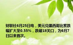 财联社6月25日电，美元兑墨西哥比索跌幅扩大至0.55%，跌破18关口，为6月7日以来首次。