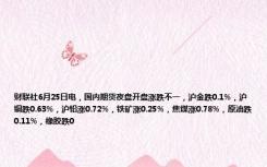 财联社6月25日电，国内期货夜盘开盘涨跌不一，沪金跌0.1%，沪铜跌0.63%，沪铅涨0.72%，铁矿涨0.25%，焦煤涨0.78%，原油跌0.11%，橡胶跌0