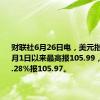 财联社6月26日电，美元指数升至5月1日以来最高报105.99，最新涨0.28%报105.97。