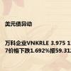 美元债异动|万科企业VNKRLE 3.975 11/09/27价格下跌1.692%报59.312