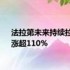 法拉第未来持续拉升，涨超110%