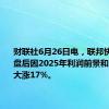 财联社6月26日电，联邦快递股价盘后因2025年利润前景和回购计划大涨17%。