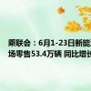 乘联会：6月1-23日新能源车市场零售53.4万辆 同比增长19%