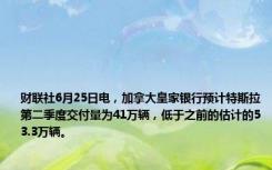 财联社6月25日电，加拿大皇家银行预计特斯拉第二季度交付量为41万辆，低于之前的估计的53.3万辆。