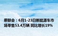 乘联会：6月1-23日新能源车市场零售53.4万辆 同比增长19%