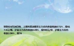 财联社6月26日电，上期所原油期货主力合约夜盘收跌0.71%，报617.5元/桶。沪金主力合约收跌0.49%，报550元/克，沪银主力合约收跌2.36%，报76