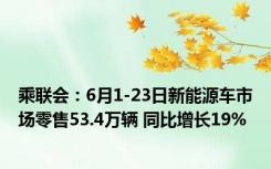 乘联会：6月1-23日新能源车市场零售53.4万辆 同比增长19%