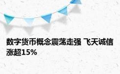 数字货币概念震荡走强 飞天诚信涨超15%