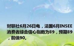 财联社6月26日电，法国6月INSEE消费者综合信心指数为89，预期89，前值90。