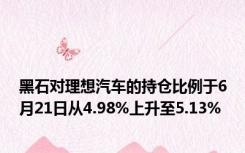 黑石对理想汽车的持仓比例于6月21日从4.98%上升至5.13%