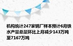 机构统计247家钢厂样本预计6月铁水产量总量环比上月减少143万吨至7167万吨