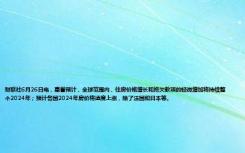 财联社6月26日电，惠誉预计，全球范围内，住房价格增长和拖欠款项的轻微增加将持续整个2024年；预计各国2024年房价将适度上涨，除了法国和日本等。