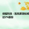 创耀科技：凯风厚泽拟减持不超过2%股份