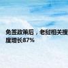 免签政策后，老挝相关搜索词热度增长87%