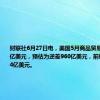 财联社6月27日电，美国5月商品贸易逆差1006亿美元，预估为逆差960亿美元，前值为逆差994亿美元。