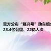 官方公布“复兴号”动车组全家福！23.4亿公里、22亿人次