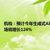 机构：预计今年生成式AI软件市场将增长124%