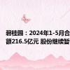 碧桂园：2024年1-5月合同销售额216.5亿元 股份继续暂停买卖