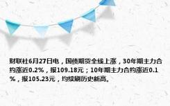 财联社6月27日电，国债期货全线上涨，30年期主力合约涨近0.2%，报109.18元；10年期主力合约涨近0.1%，报105.23元，均续刷历史新高。