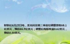 财联社6月27日电，美光科技第三季度经调整营收68.1亿美元，预估66.7亿美元；调整后每股收益0.62美元，预估0.50美元。