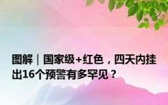 图解｜国家级+红色，四天内挂出16个预警有多罕见？