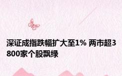 深证成指跌幅扩大至1% 两市超3800家个股飘绿