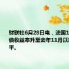 财联社6月28日电，法国10年期国债收益率升至去年11月以来最高水平。