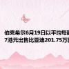 伯克希尔6月19日以平均每股234.57港元出售比亚迪201.75万股H股