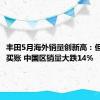 丰田5月海外销量创新高：但国人不买账 中国区销量大跌14%