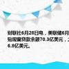 财联社6月28日电，美联储6月26日当周贴现窗贷款余额70.3亿美元，之前一周66.8亿美元。