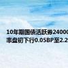 10年期国债活跃券240004收益率盘初下行0.05BP至2.2300%