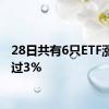 28日共有6只ETF涨幅超过3%