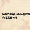 IABM使用Hubilo的虚拟活动平台提高参与度